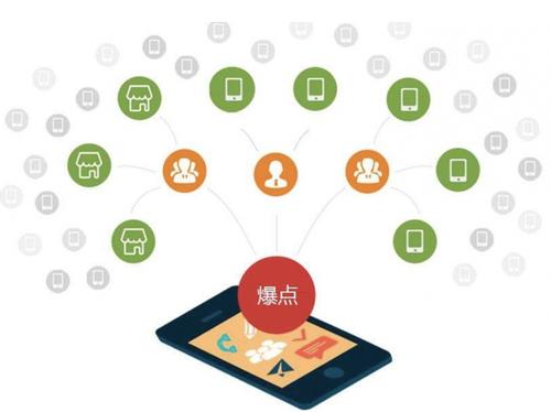 西峰为什么越来越多的企业通过软文营销来引流